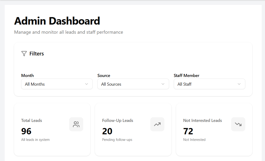 Kaizennic CRM dashboard preview